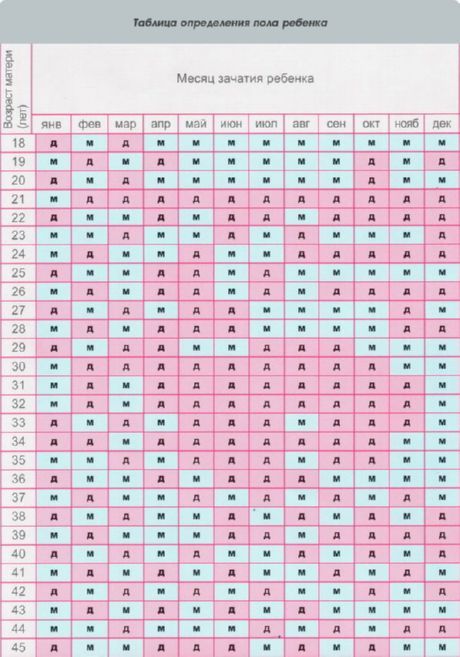 規劃中國日曆中孩子的性別