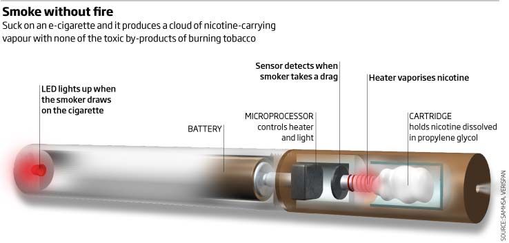 電子香煙：戒菸或新藥的方式？
