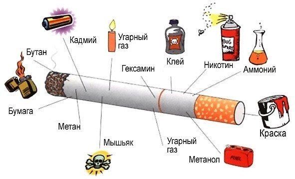 香煙成分